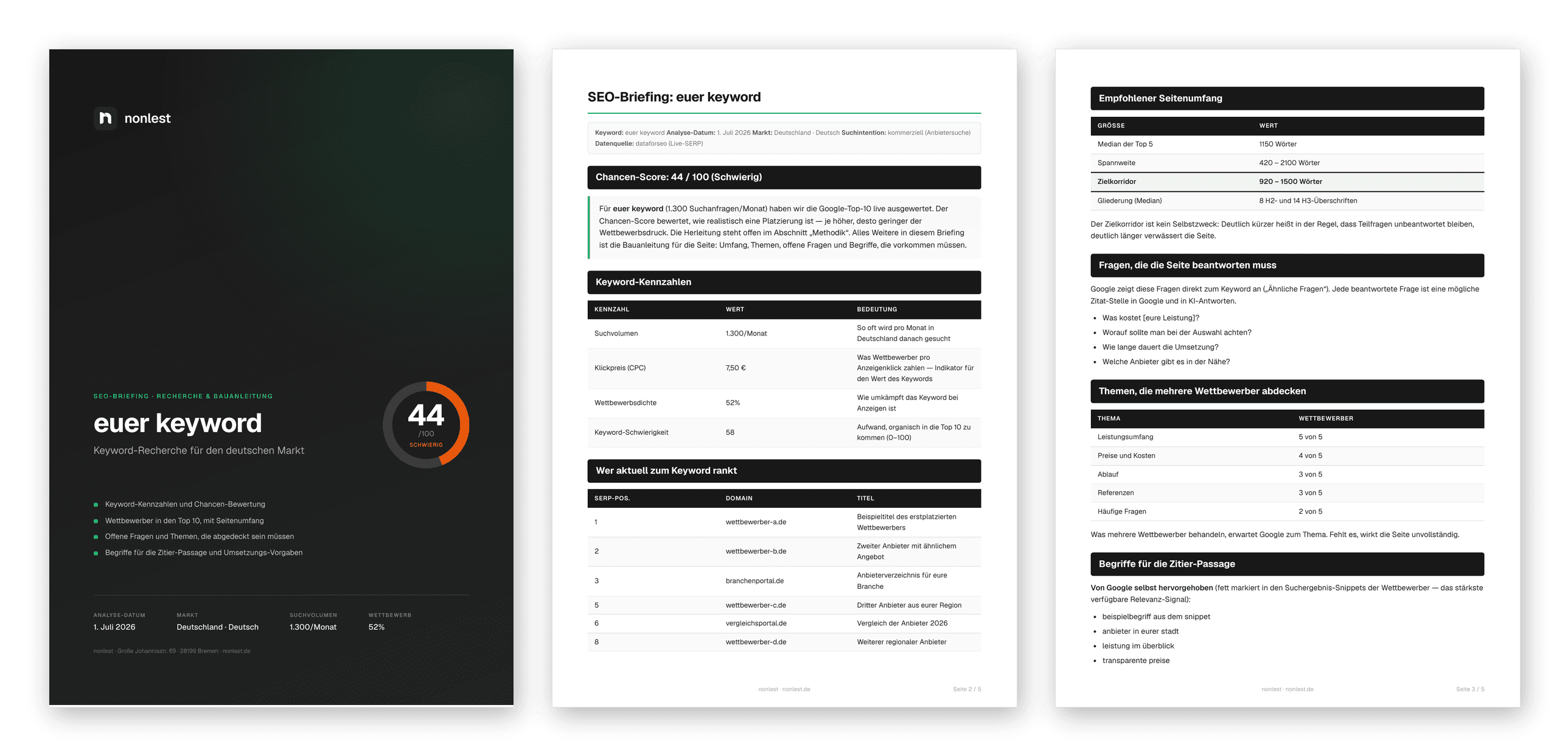 Drei Seiten des SEO-Briefings nebeneinander: Titelseite mit Chancen-Score, Keyword-Kennzahlen mit den Top-10-Wettbewerbern und die Seite mit Fragen, Themen und Begriffen