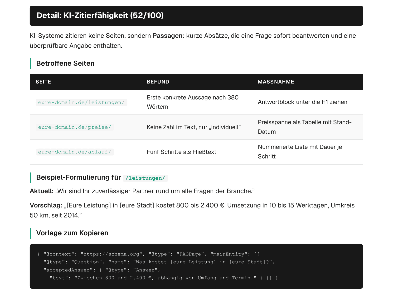 Detailseite aus dem Report zur Komponente KI-Zitierfähigkeit: betroffene Seiten mit Befund und Maßnahme, eine Beispiel-Formulierung und eine Schema-Vorlage zum Kopieren