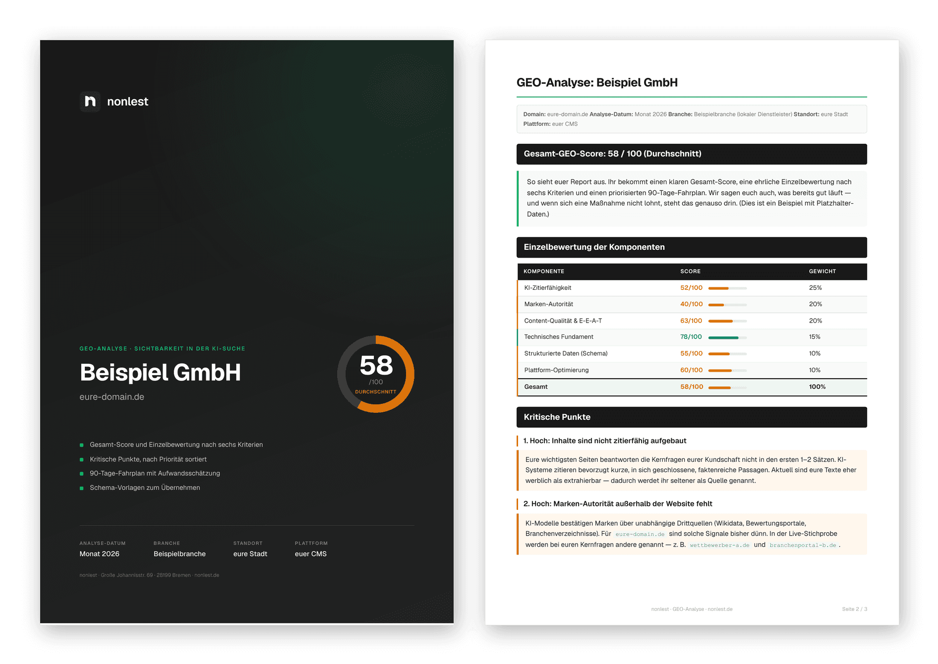 Zwei Seiten eines GEO-Analyse-Reports: dunkle Titelseite mit Gesamt-Score und die Einzelbewertung der Komponenten